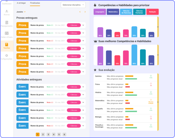 Dashboard inteligente do aluno
